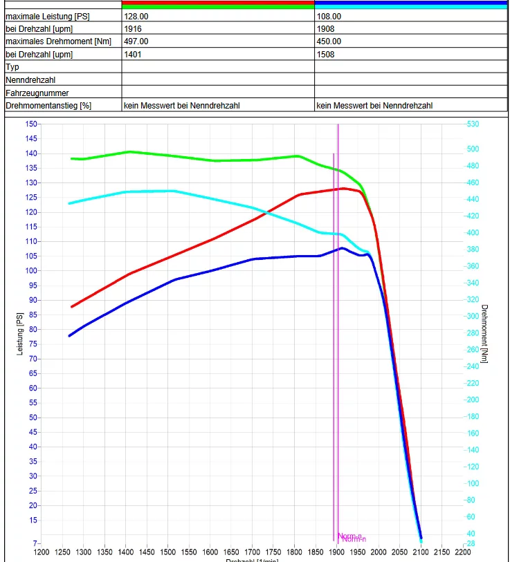 2. Case IH FARMALL 105 U PRO 3.4L 79kW/107HP