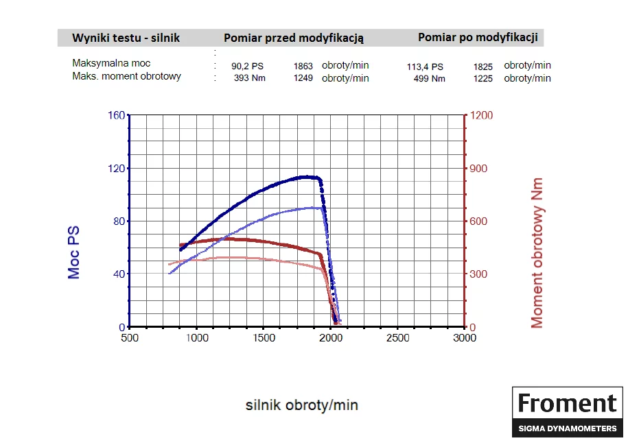 2. Case IH Farmall C Series Farmall 95C 3.4L I4