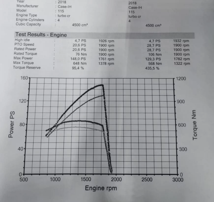 3. Case IH MAXXUM 115 4.5L