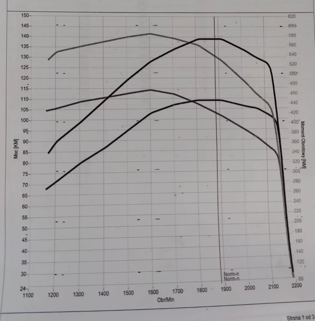 2. Case IH MAXXUM 115 6.8L