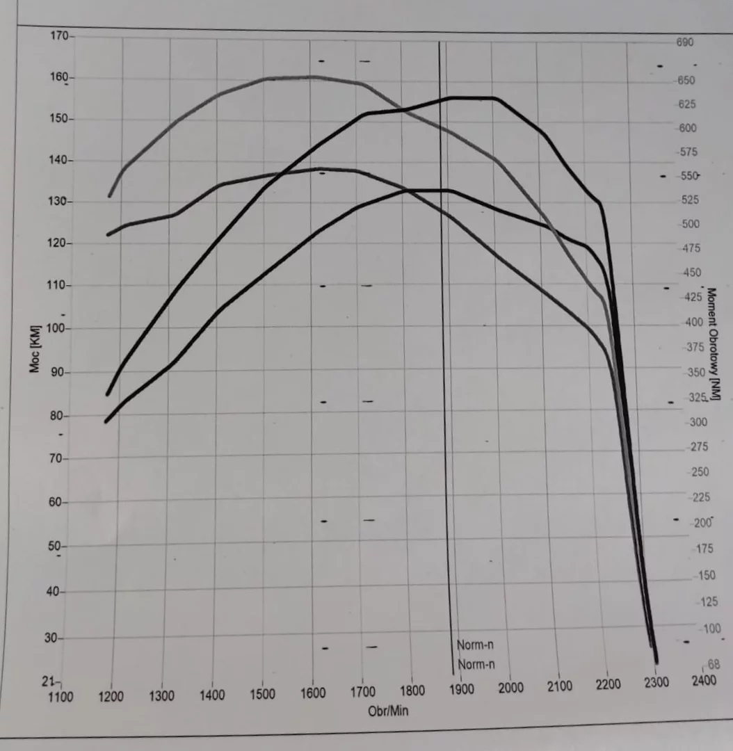 3. Case IH MAXXUM 115 6.8L