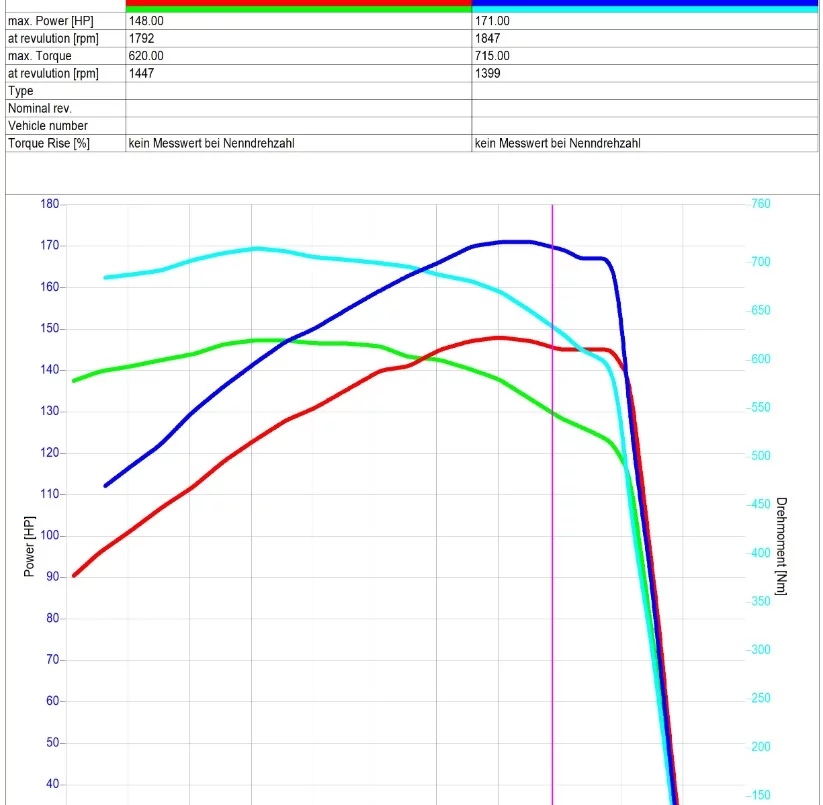 2. Case IH MAXXUM EP MC 140 6.7L 113kW/154HP