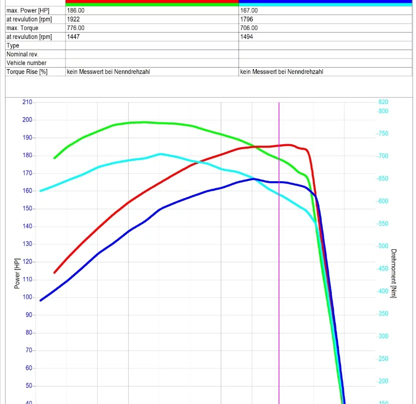 3. Case IH MAXXUM EP MC 140 6.7L 113kW/154HP