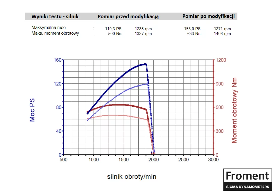 2. Case IH Maxxum Maxxum 125 6.7L I6