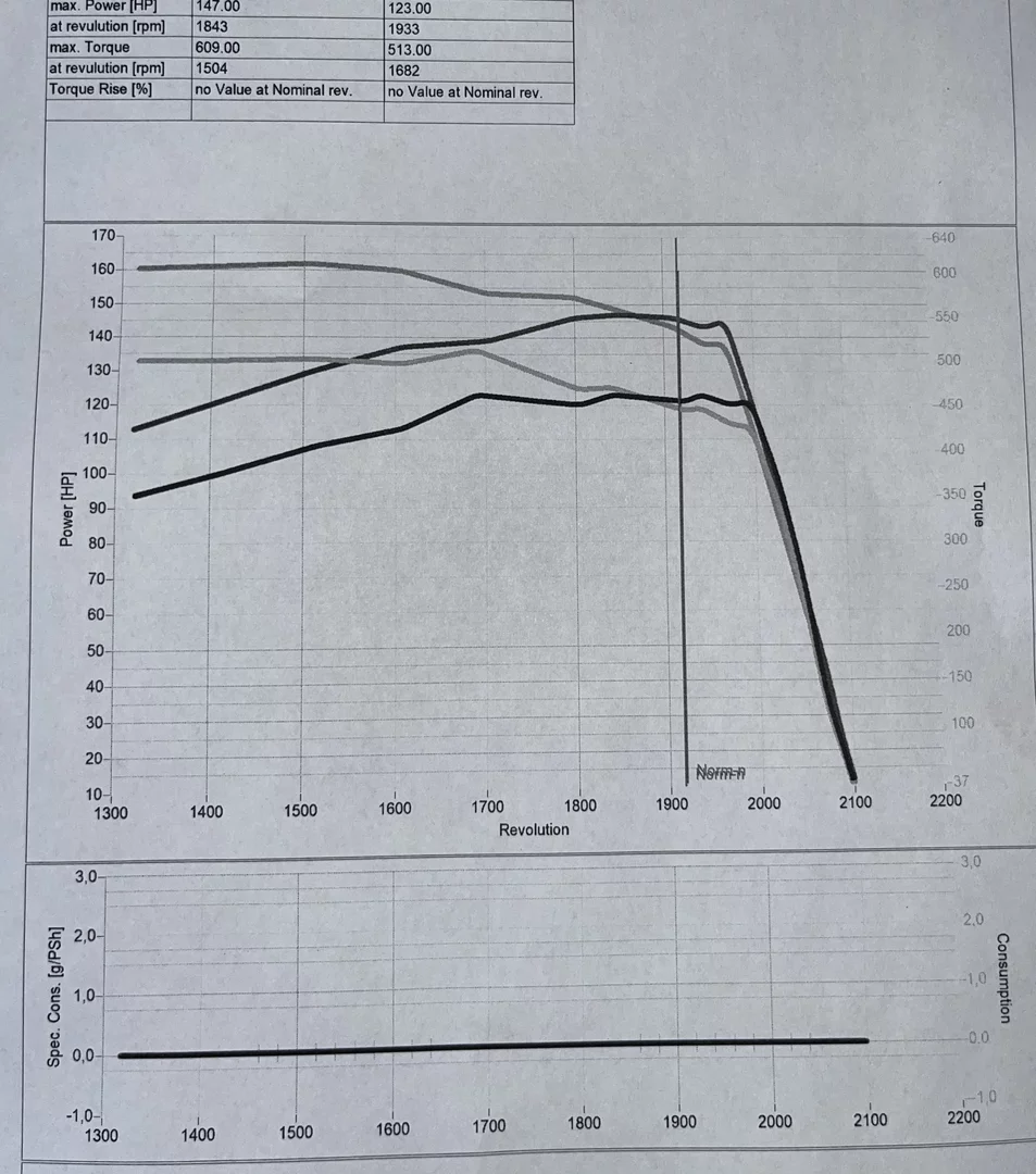 2. Case IH MAXXUM MXU 125 4.5L 91kW/124HP