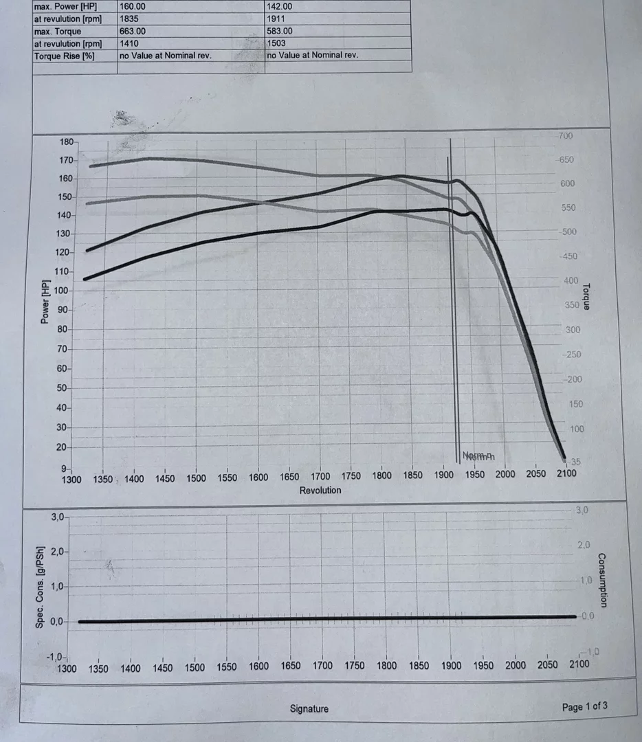 3. Case IH MAXXUM MXU 125 4.5L 91kW/124HP