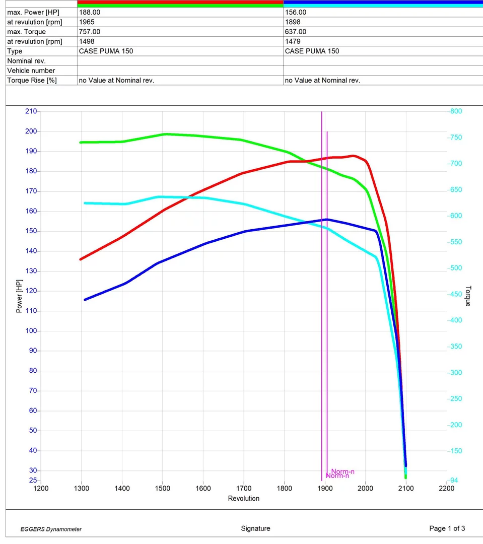 2. Case IH PUMA 150 6.7L 110kW/150HP