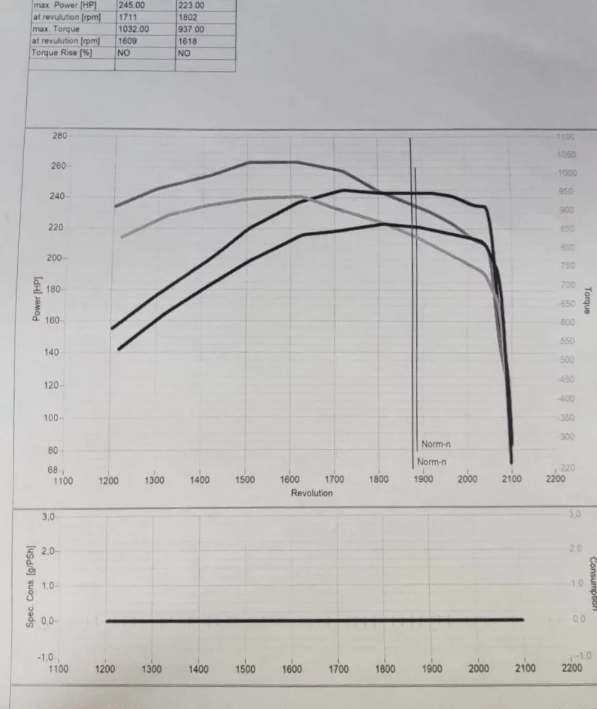 2. Case IH PUMA 185 6.7L 136kW/185HP