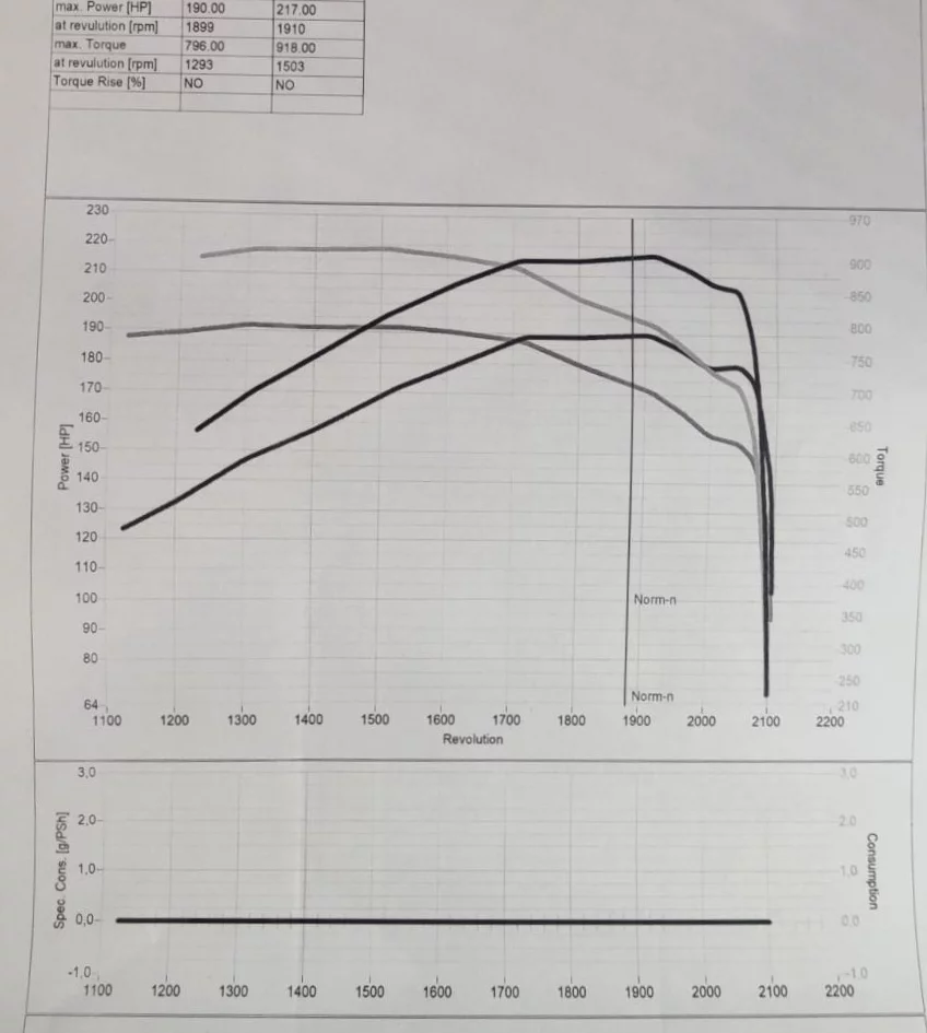 3. Case IH PUMA 185 6.7L 136kW/185HP