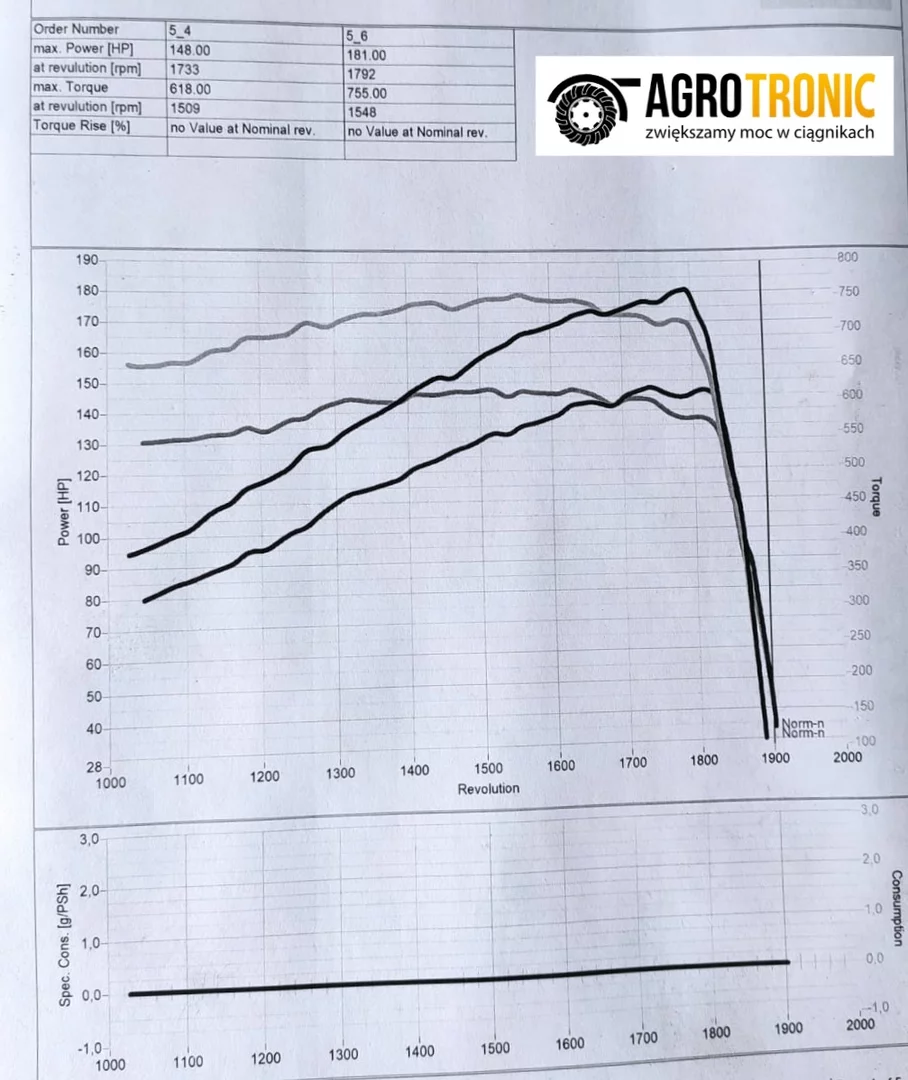 2. Case IH PUMA X 140 6.7L 103kW/140HP