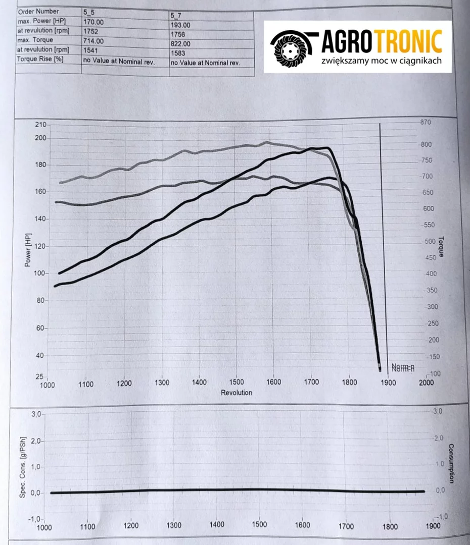 3. Case IH PUMA X 140 6.7L 103kW/140HP