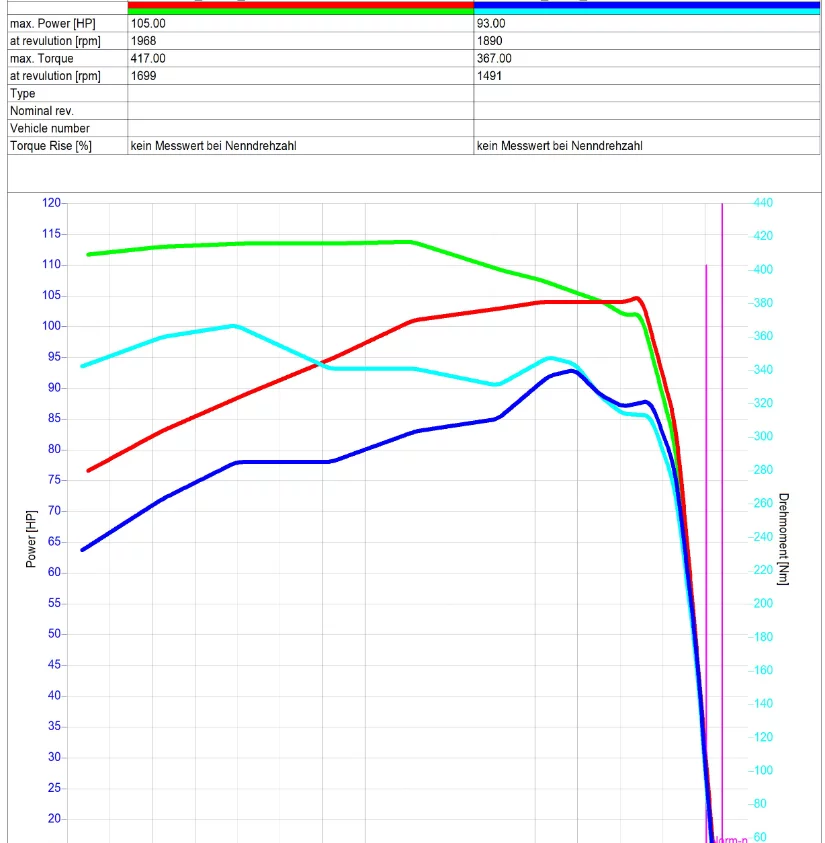 2. Claas ARES 557 4.5L 75kW/102HP