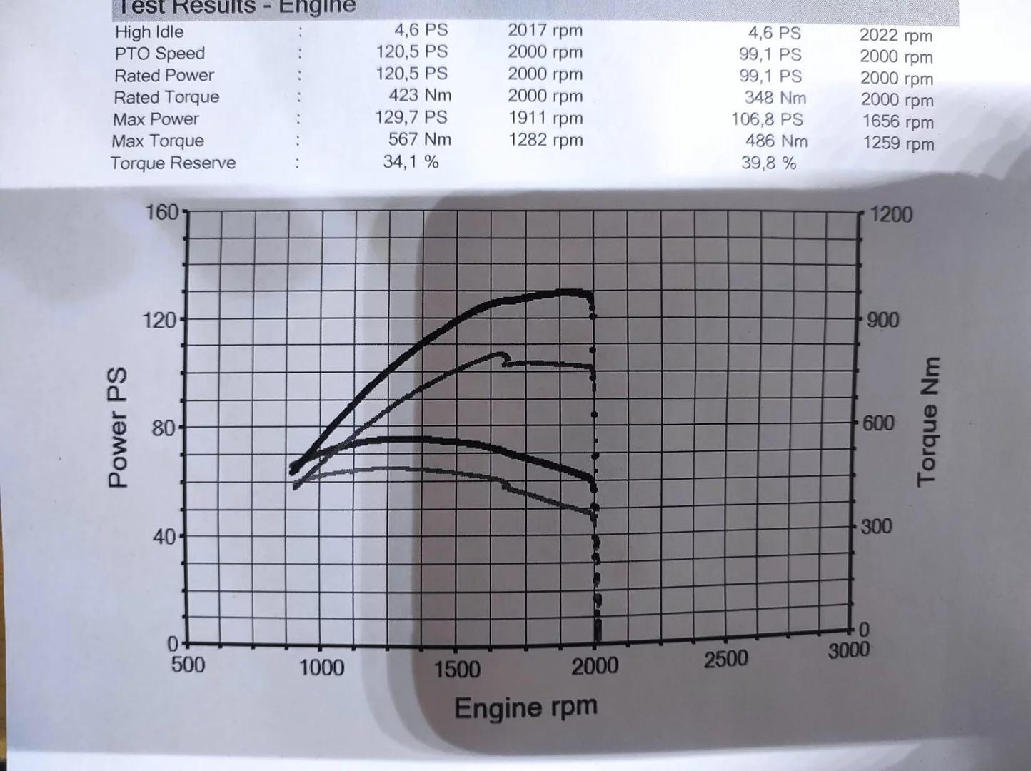 2. Claas ARION 420 CIS 4.5L 81kW/110HP