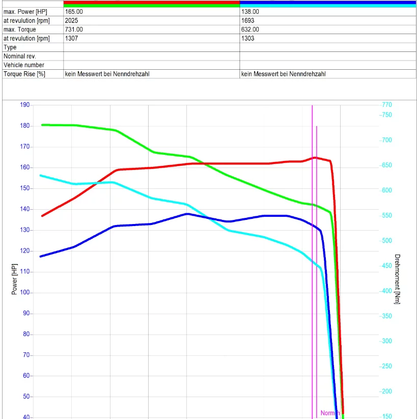 2. Claas ARION 610 CIS 6.8L 102kW/139HP