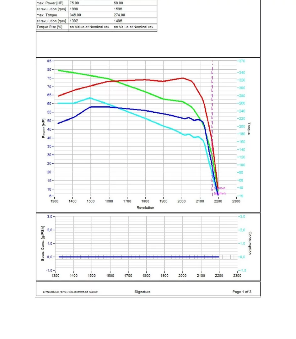 2. Deutz-Fahr Series 4E 4070E 2.9L 3Cyl 6V 48kW/65HP