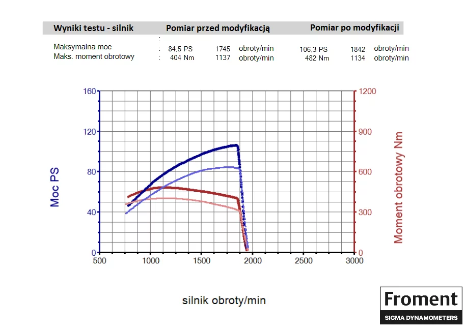 2. Deutz-Fahr Series 5 5105.4G 3.9L
