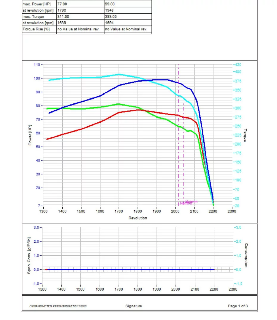 2. Deutz-Fahr Series 5D 5090.4d 3.8l