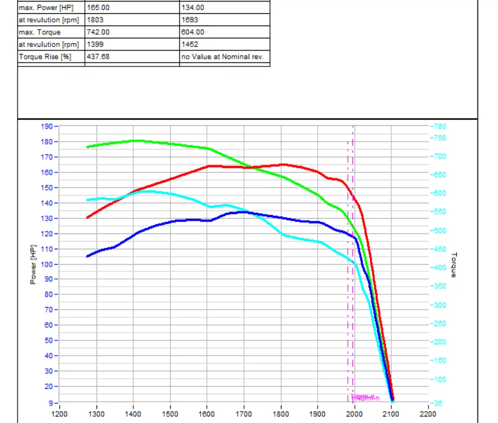 2. Deutz-Fahr Series 6 6155 6.1L 109kW/148HP
