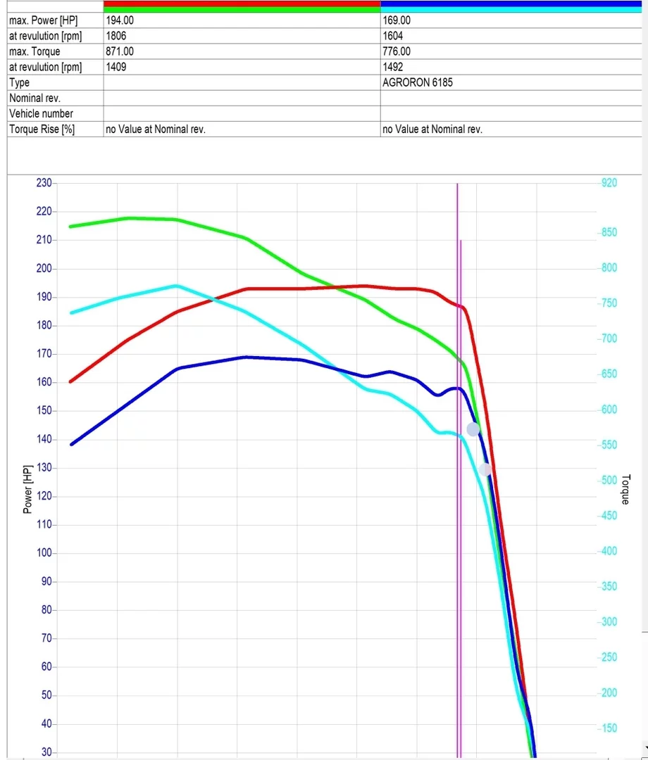 2. Deutz-Fahr Series 6 6185 AGROTRON 6.1L 138kW/188HP