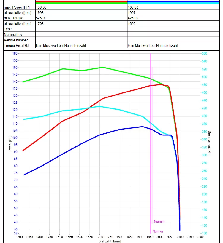 2. Deutz-Fahr Series 6C 6115C 3.6L 89kW/121HP