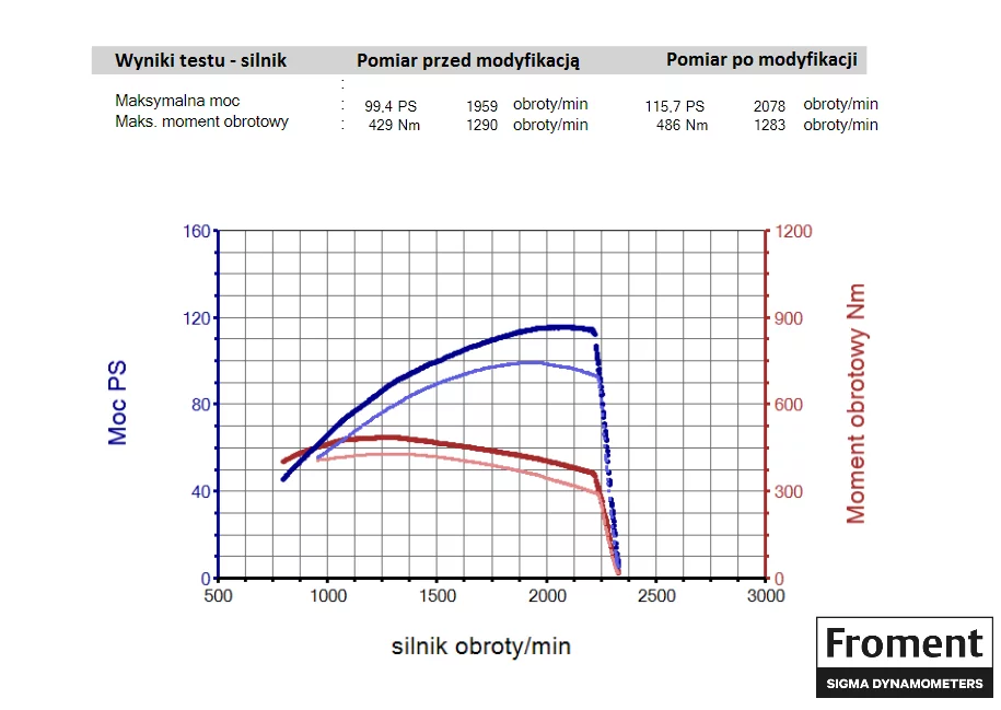 2. Farmtrac 9120DTn 3.4