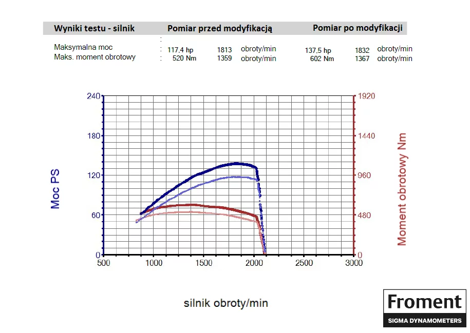 2. Fendt 400 Vario 412 4.0L I4