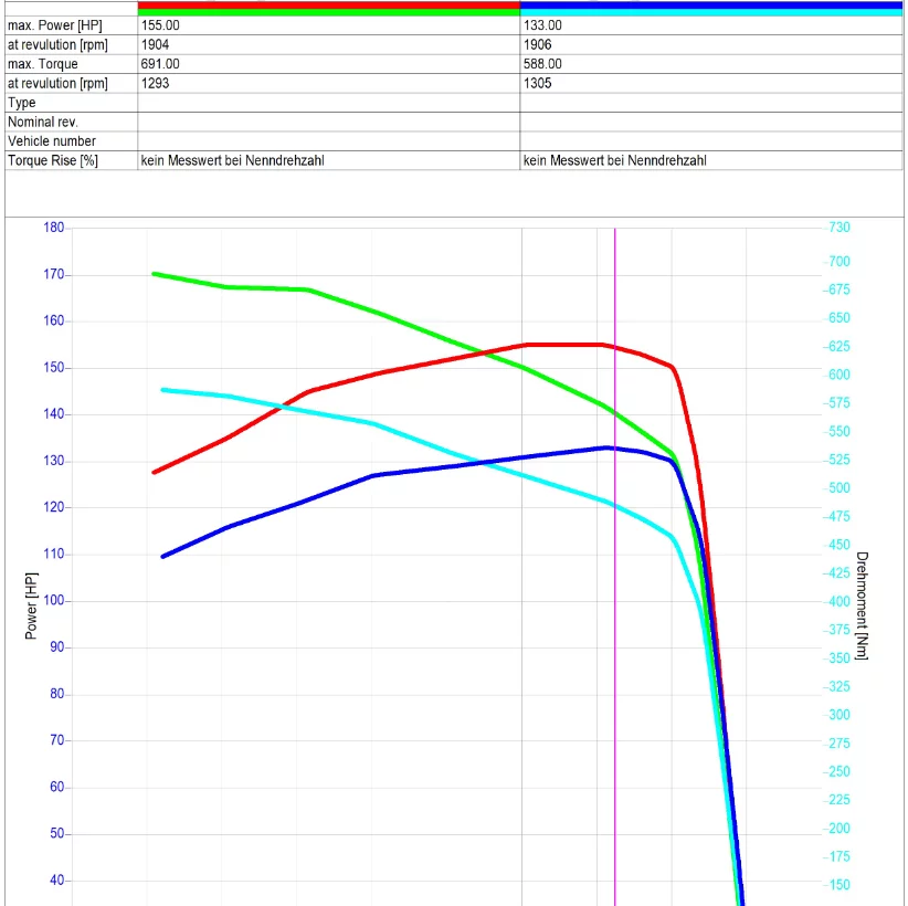 2. Fendt 400 VARIO 414 4.4L 107kW/146HP