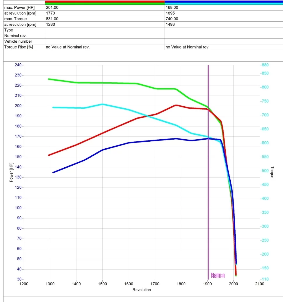 2. Fendt 700 VARIO 718 6.1L 121kW/165HP