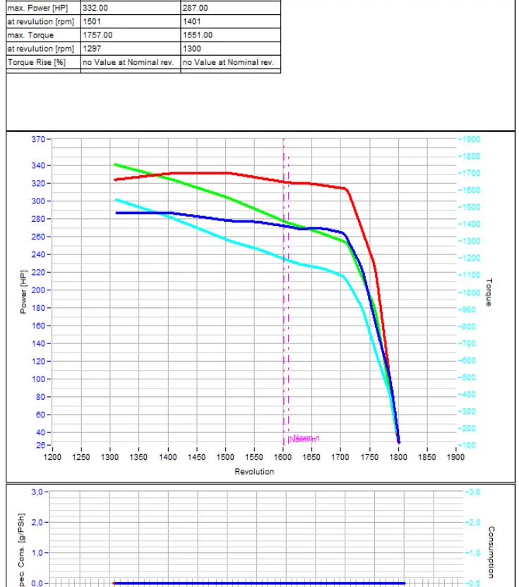 2. Fendt 900 VARIO 930 9.0L 217kW/295HP