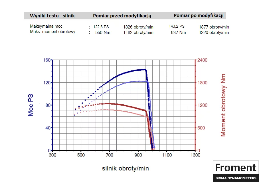 2. Fendt Vario 312 4.0L I4