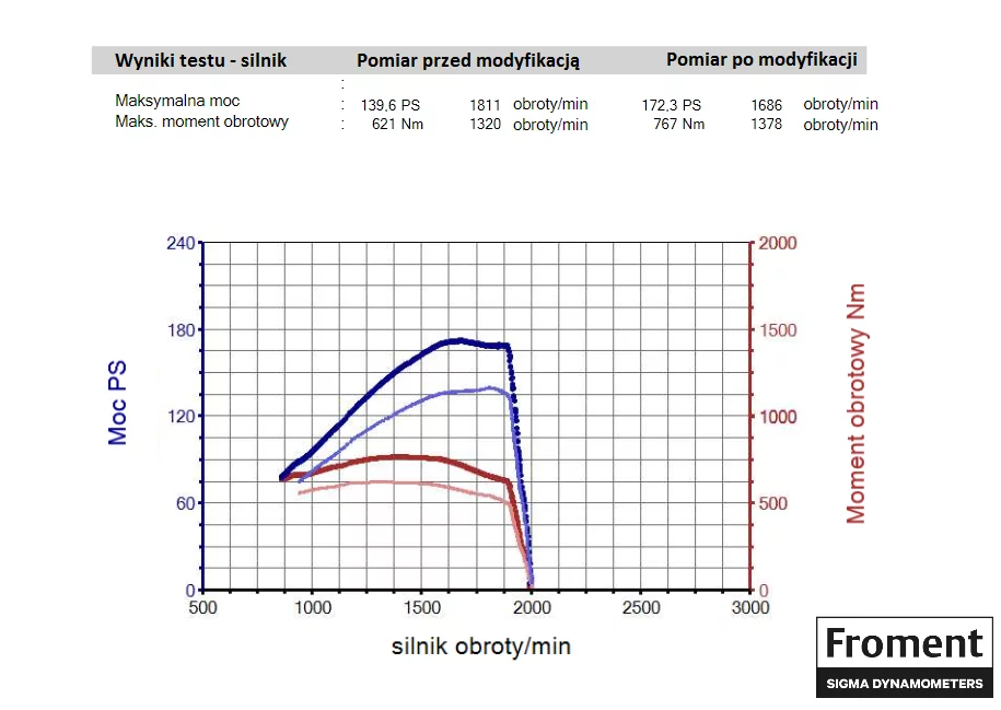 2. John Deere 6140R 6.8 L