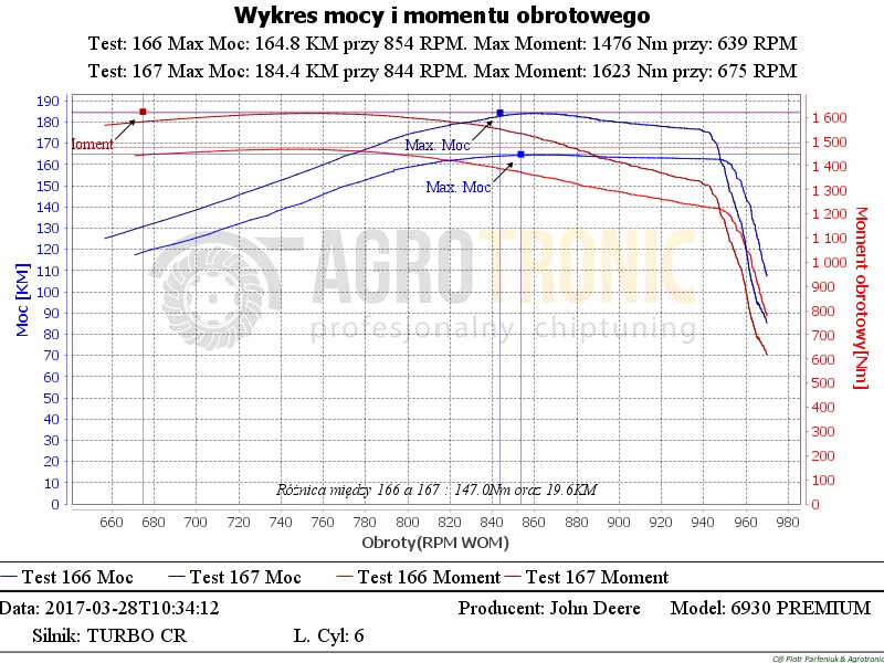 2. John Deere 6930 Premium