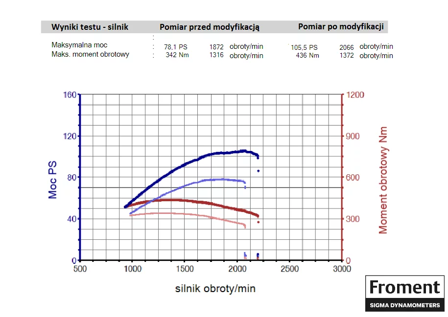 2. John Deere Deere 6230
