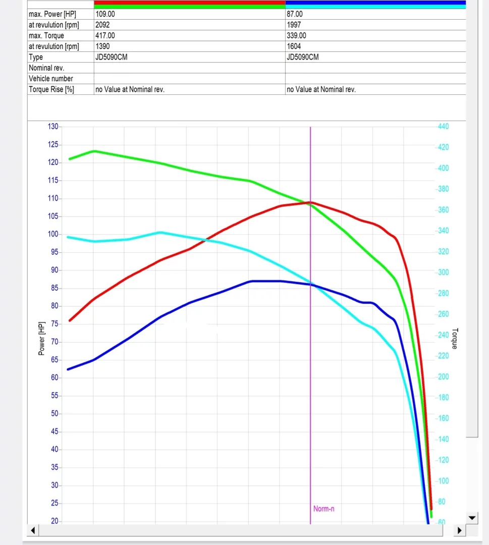 2. John Deere Series 5000 from 2008 5090R 4.5L 72kW/98HP