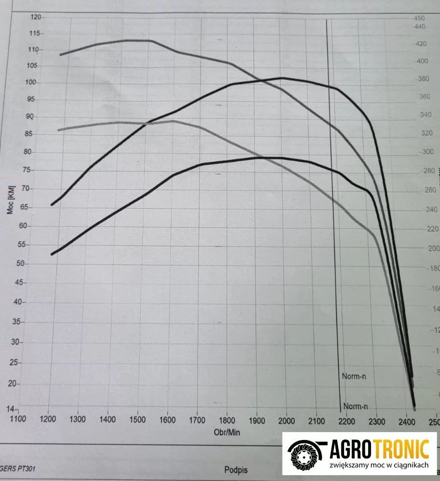 2. John Deere Series 6030 from 2006 6230 STANDARD 4.5L 70kW/95HP