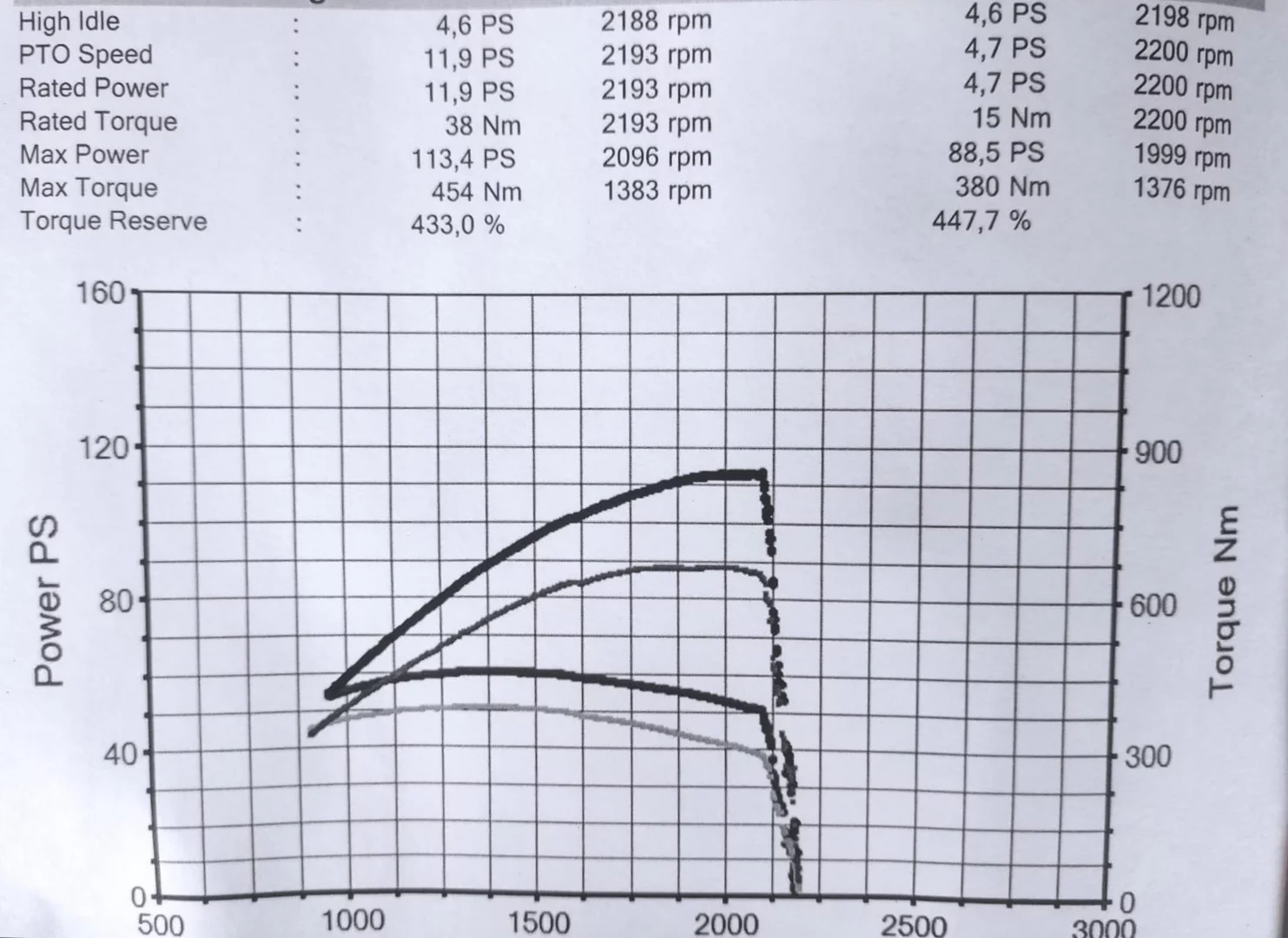 2. John Deere Series 6030 from 2006 6330 STANDARD 4.5L 77kW/105HP