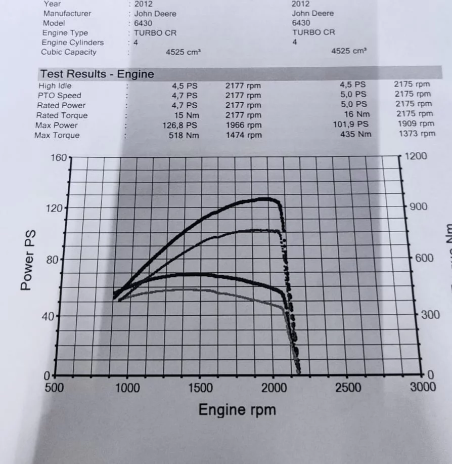 2. John Deere Series 6030 from 2006 6430 STANDARD 4.5L 85kW/116HP