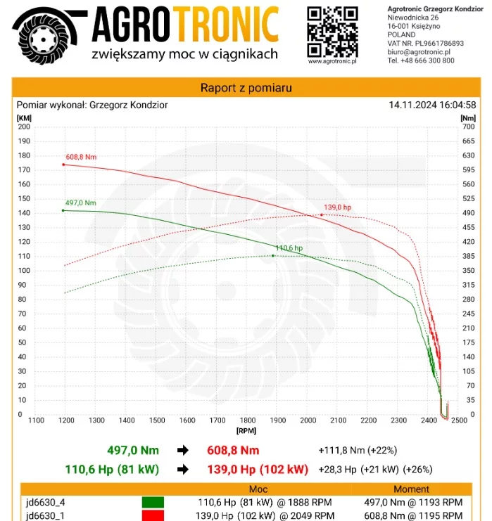 2. John Deere Series 6030 from 2006 6630 STANDARD 6.7L 100kW/136HP