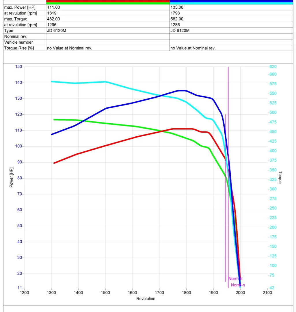 2. John Deere Series 6M from 2014 6120m
