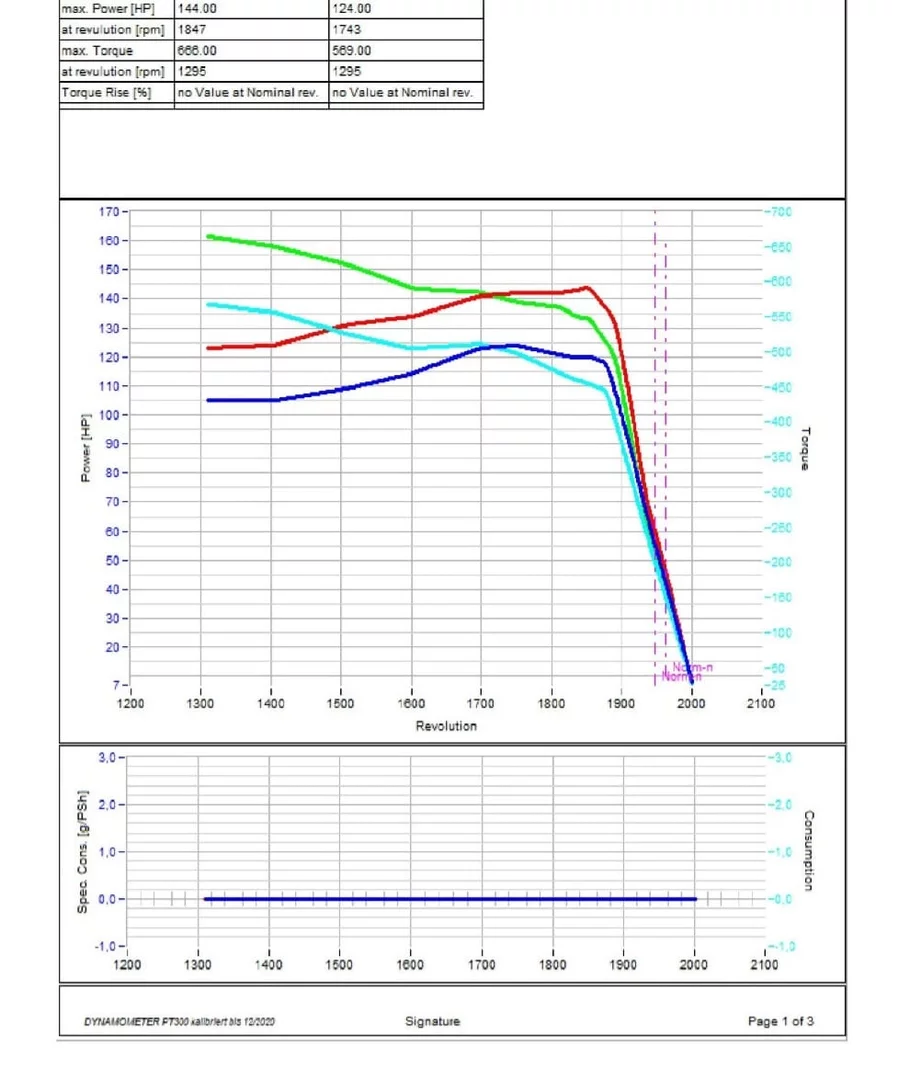 2. John Deere Series 6M from 2014 6135M 4.5L 106kW/144HP