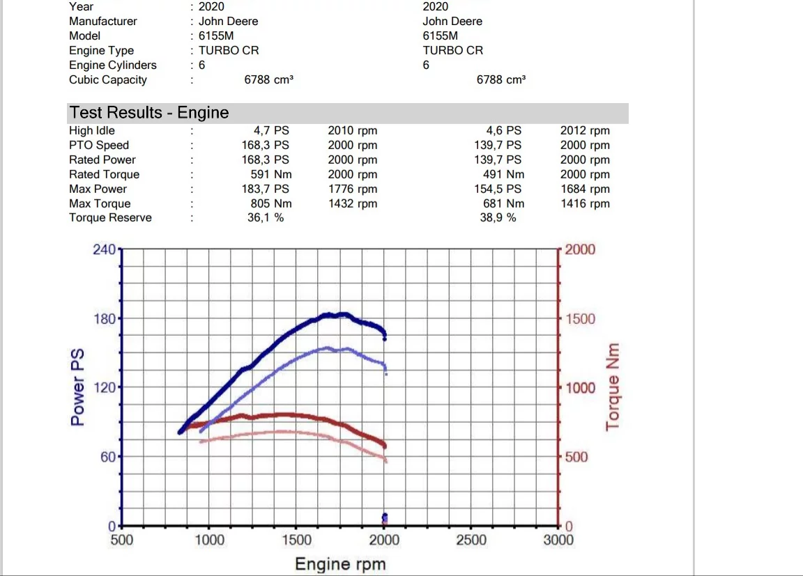 3. John Deere Series 6M from 2014 6155M 6.8L 114kW/155HP