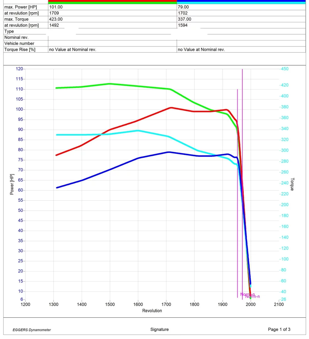 2. John Deere Series 6M from 2020 6090M 4.5L 73kW/99HP