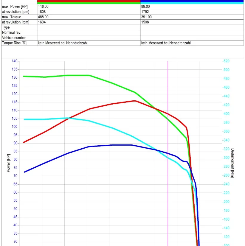 2. John Deere Series 6M from 2020 6100M 4.5L 74kW/101HP