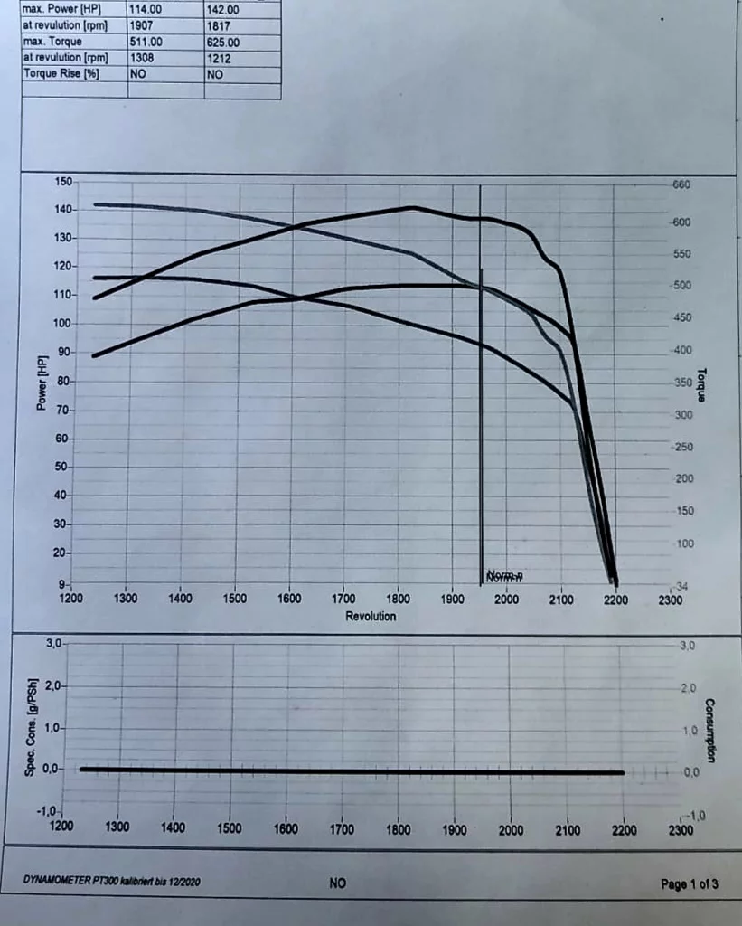 2. John Deere Series 6M from 2020 6120M 4.5L 88kW/120HP