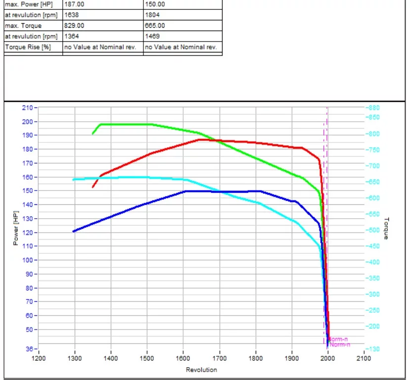 2. John Deere Series 6M from 2020 6155M 6.8L 130kW/177HP