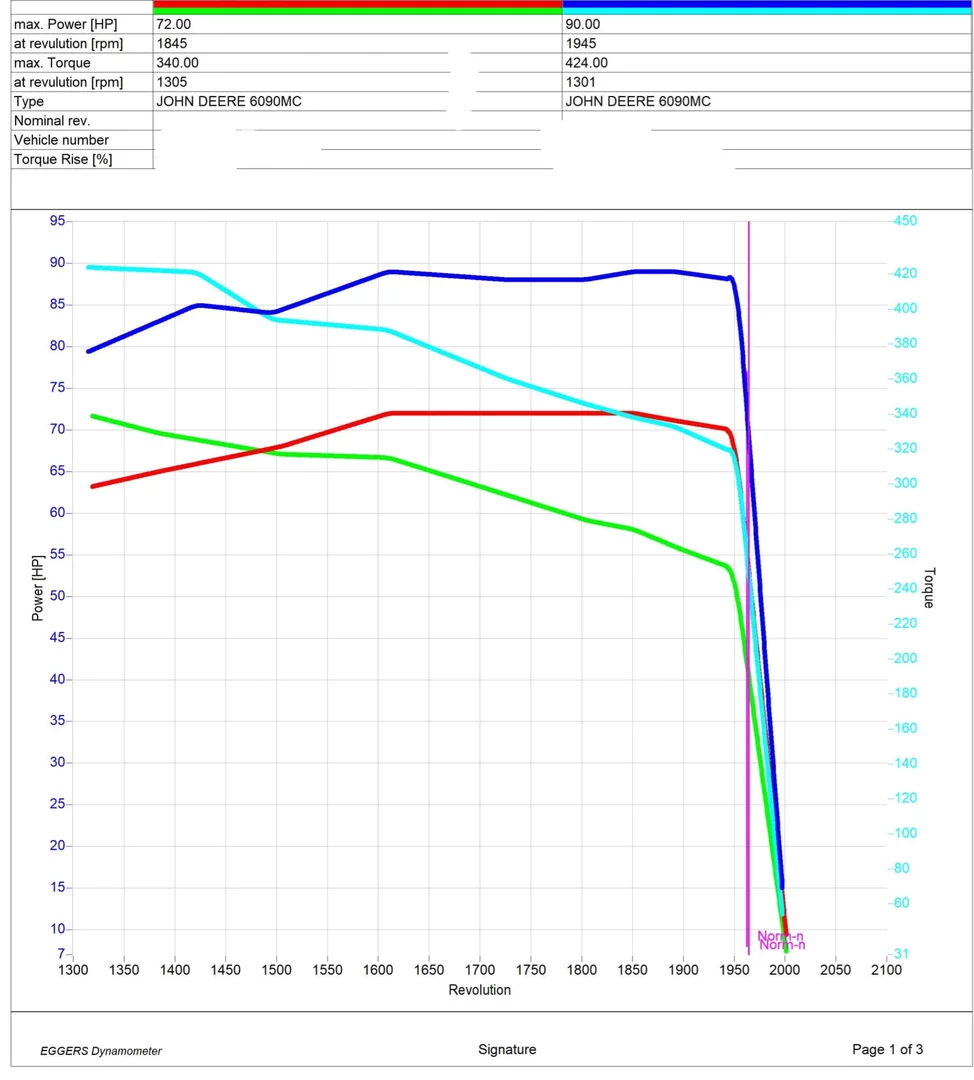 2. John Deere Series 6MC from 2013 6090MC 4.5L 66kW/90HP