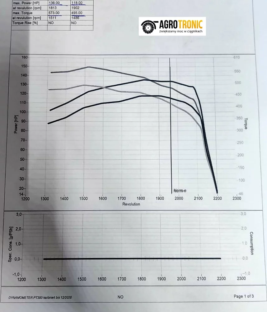 2. John Deere Series 6R from 2011 6115R 4.5L 103kW/140HP