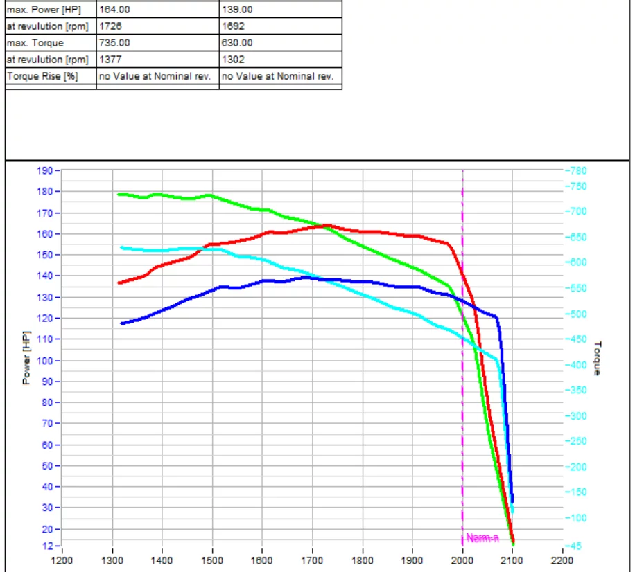 2. John Deere Series 6R from 2011 6140R 6.8L 118kW/160HP