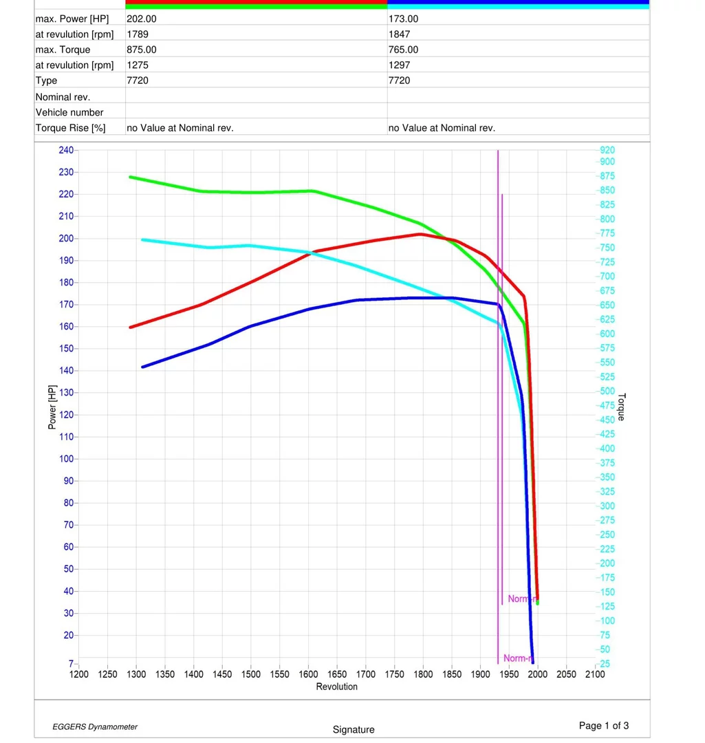 John Deere Series 7020 from 2002 7720 6.8L 128kW/174HP