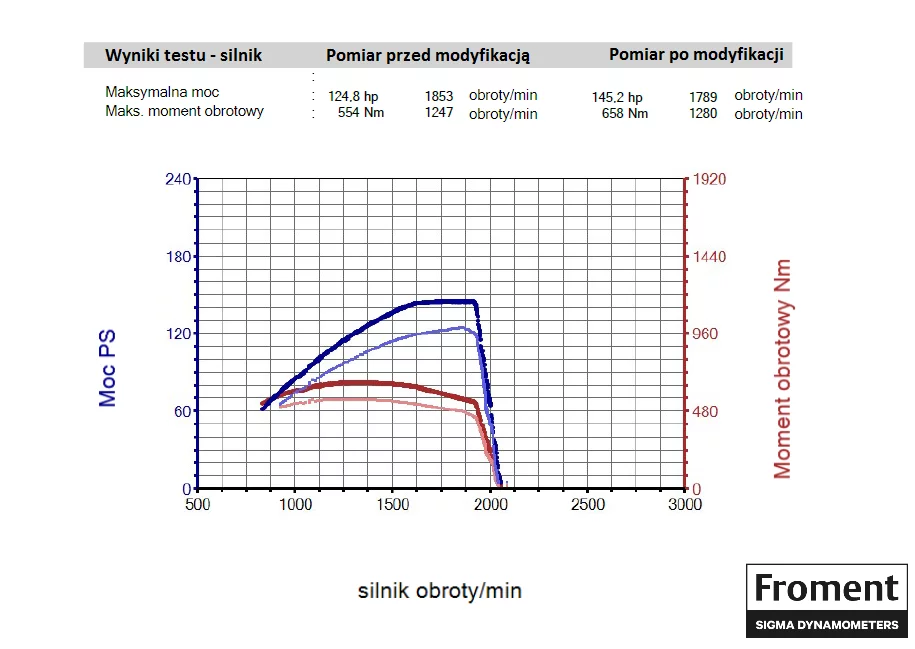 2. John Deere Tractor 6M Series 6135M 4.5L I4
